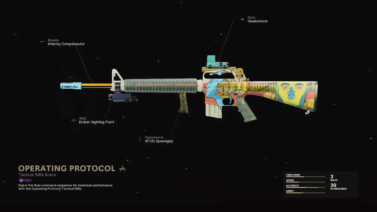 Operating Protocol (M16)